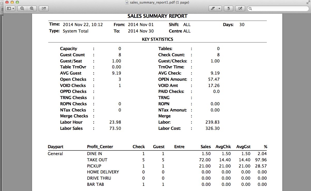 0005_sales_key_statistics_1A218870