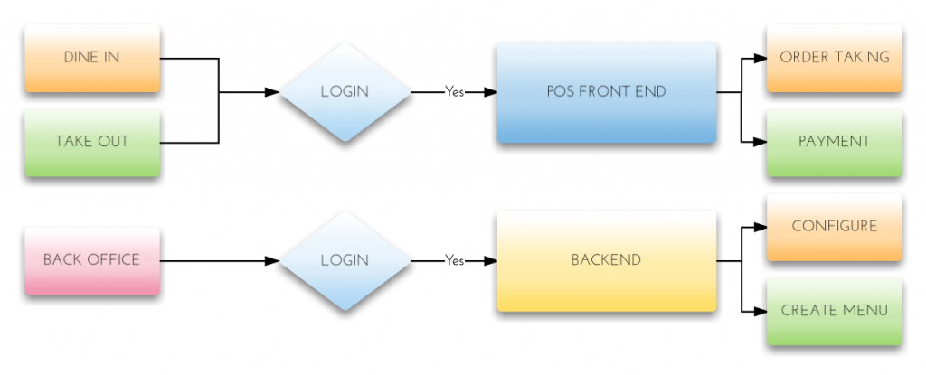 overall_process