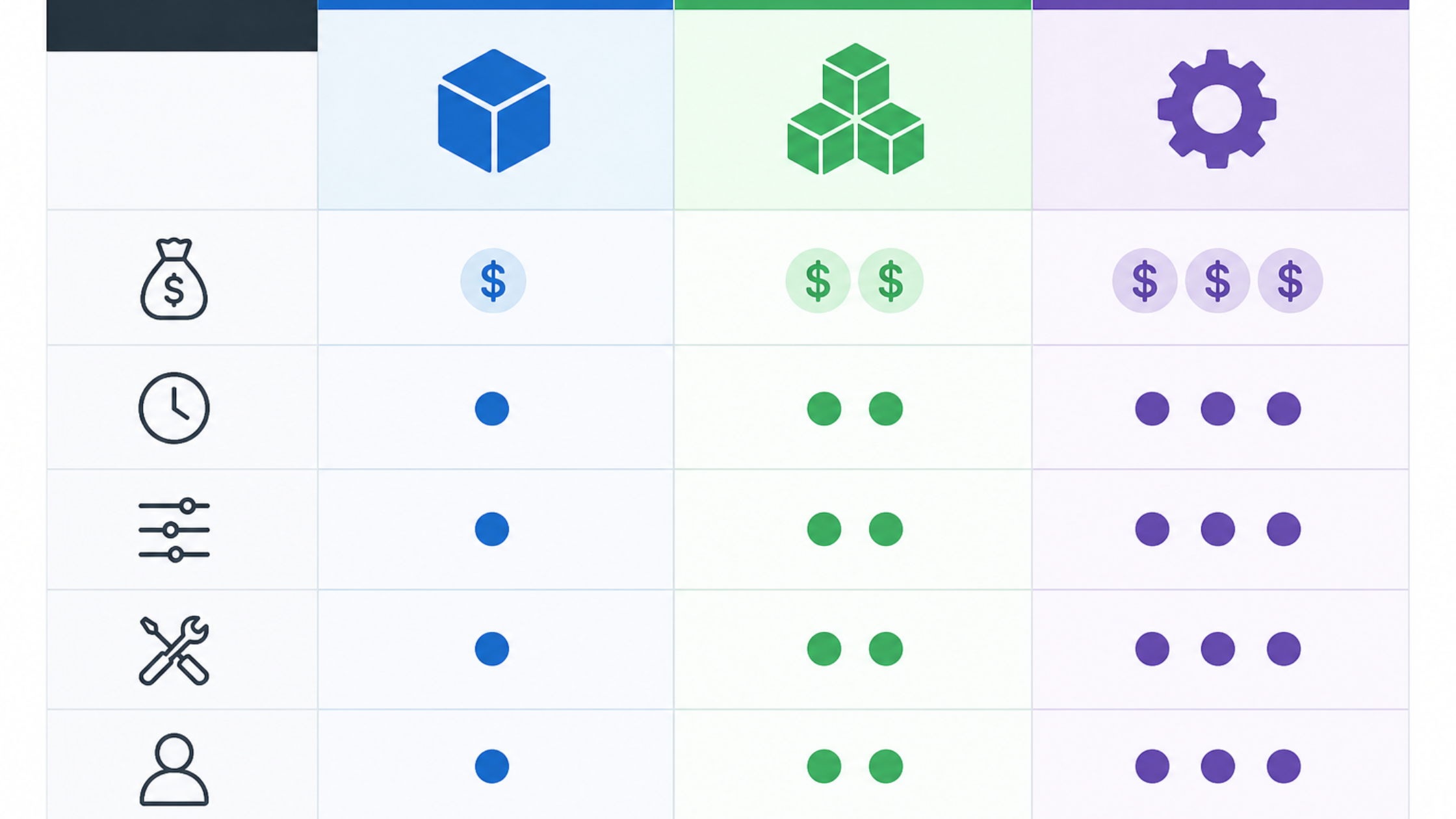 Configurable Vs Modulars Vs Custom Built